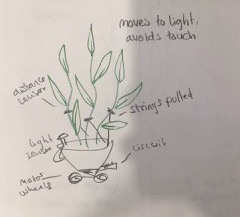 sketch of plant exoskeleton robot