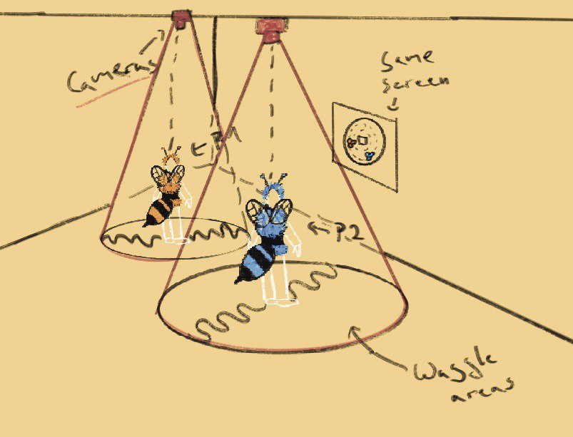 Assignment 02: Waggle Waggle Revolution