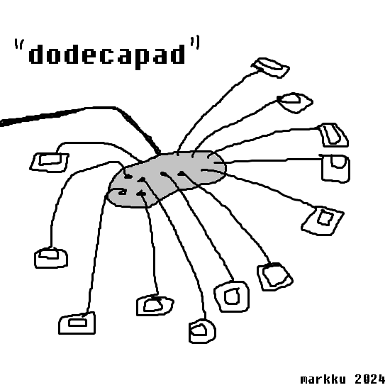 A sketch of the &ldquo;dodecapad&rdquo; controller with buttons/sensors connected to it